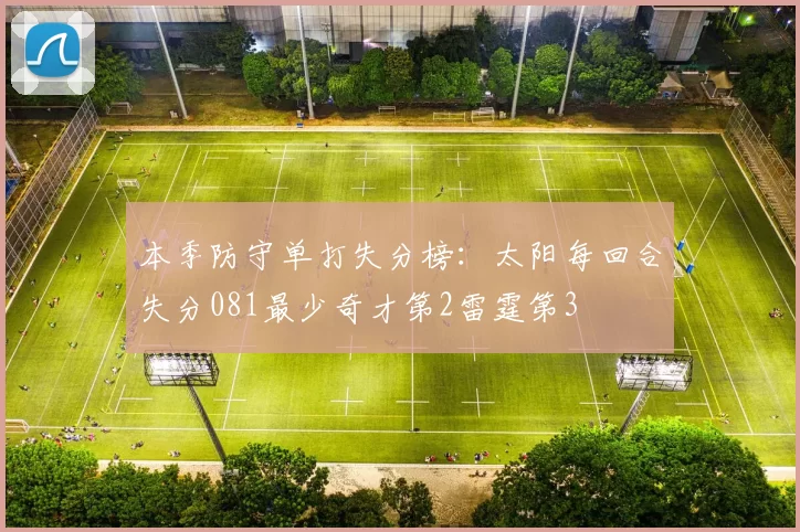 本季防守单打失分榜：太阳每回合失分081最少奇才第2雷霆第3